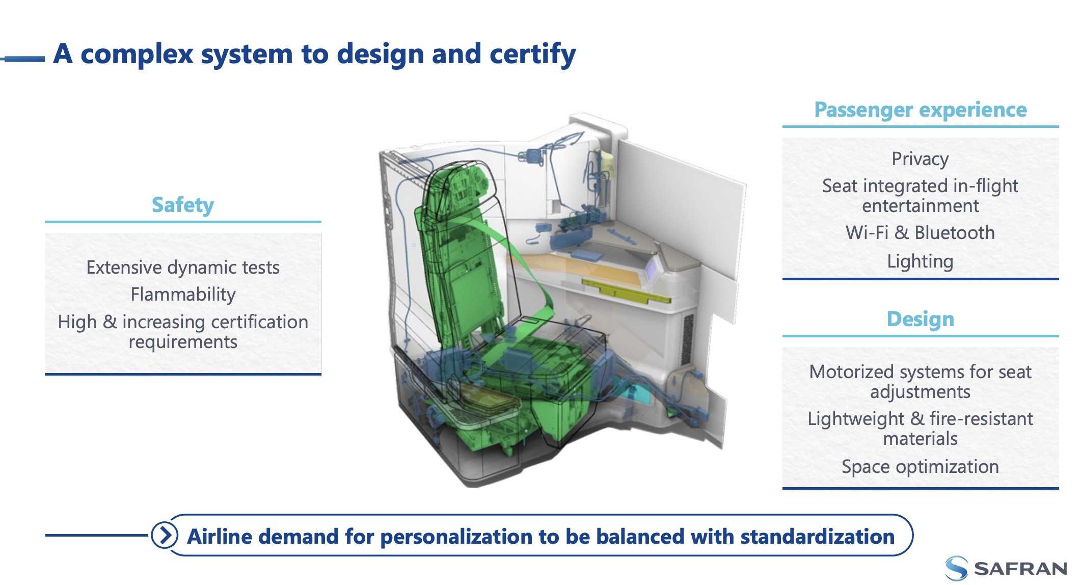 Safran CMD 2024
